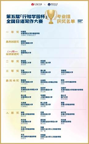 “行知学园杯”全国日语写作大赛专业组成绩